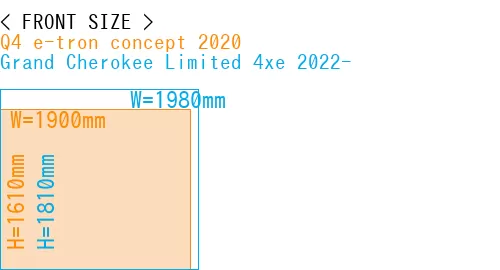 #Q4 e-tron concept 2020 + Grand Cherokee Limited 4xe 2022-